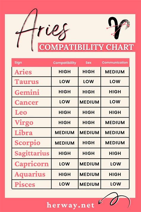 aries dating compatibility